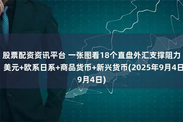 股票配资资讯平台 一张图看18个直盘外汇支撑阻力：美元+欧系日系+商品货币+新兴货币(2025年9月4日)
